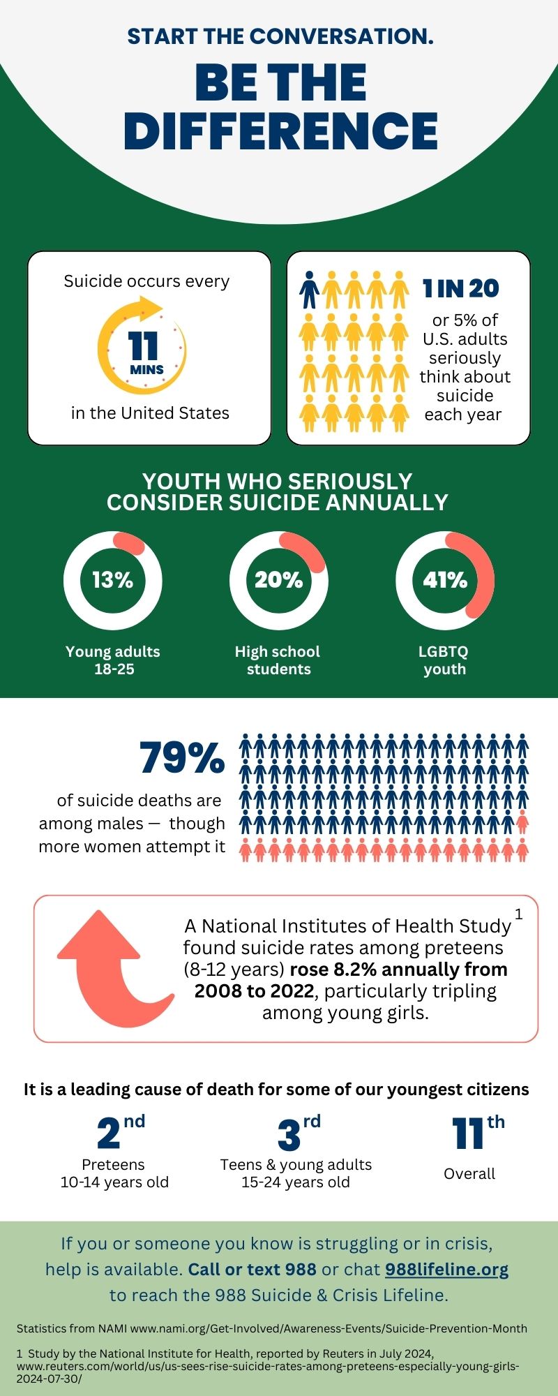 Suicide Awareness Infographic